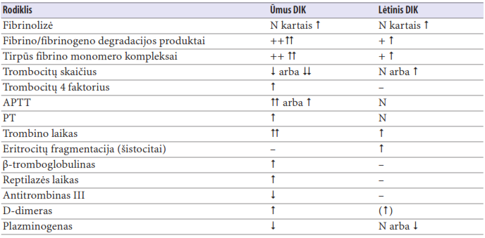 Ligos.lt