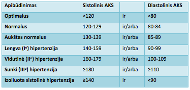 Ligos.lt